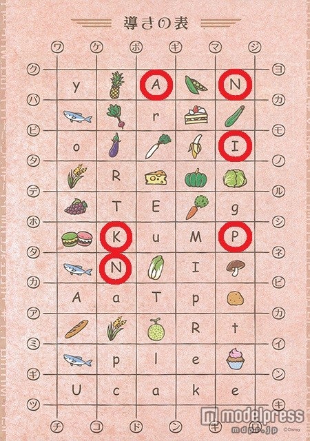 「導きの表」に対応した文字を探す