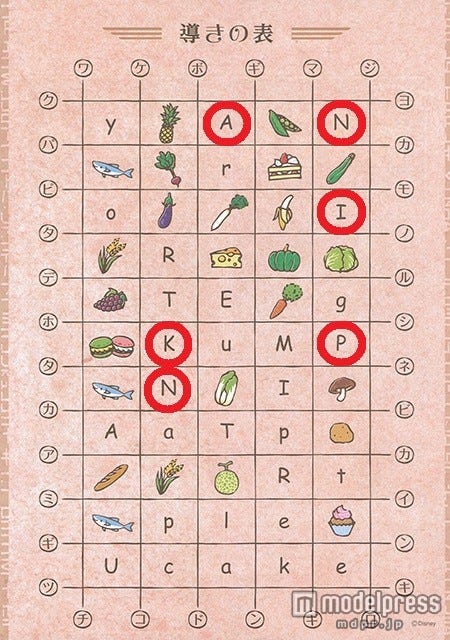 「導きの表」に対応した文字を探す