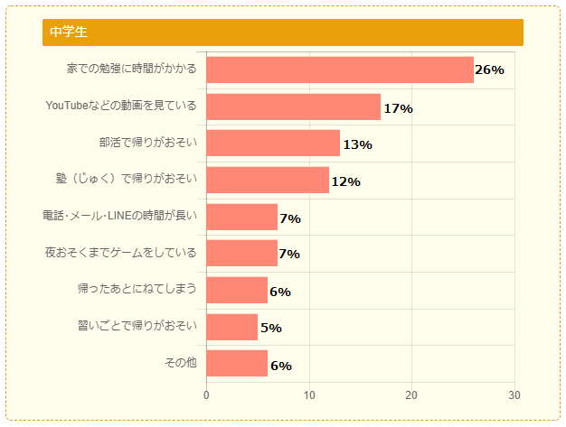 sub5