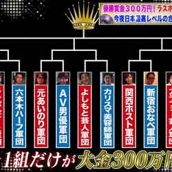 全日本パリピ飲み会選手権2017