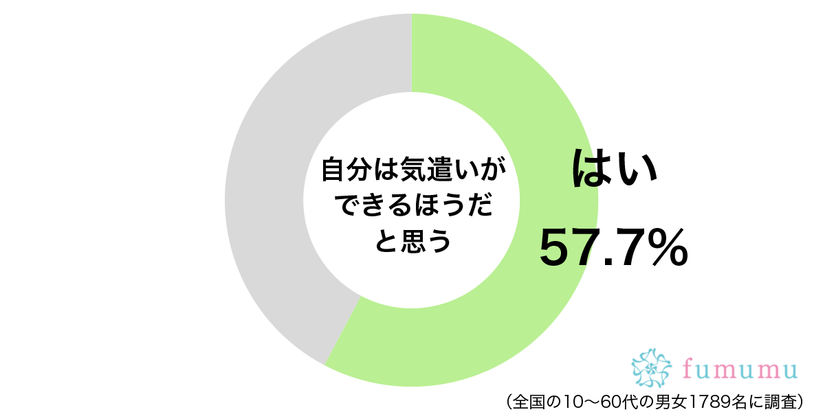 男性社員に気があると勘違いされ 気遣いしすぎて失敗したエピソード モデルプレス