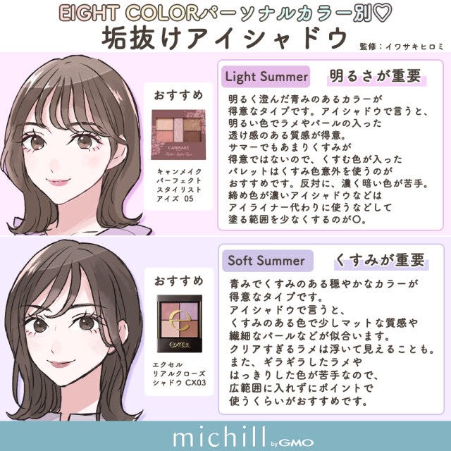 8カラー　パーソナルカラー別　垢抜けアイシャドウ　あおいみのこ　イラスト　Summer