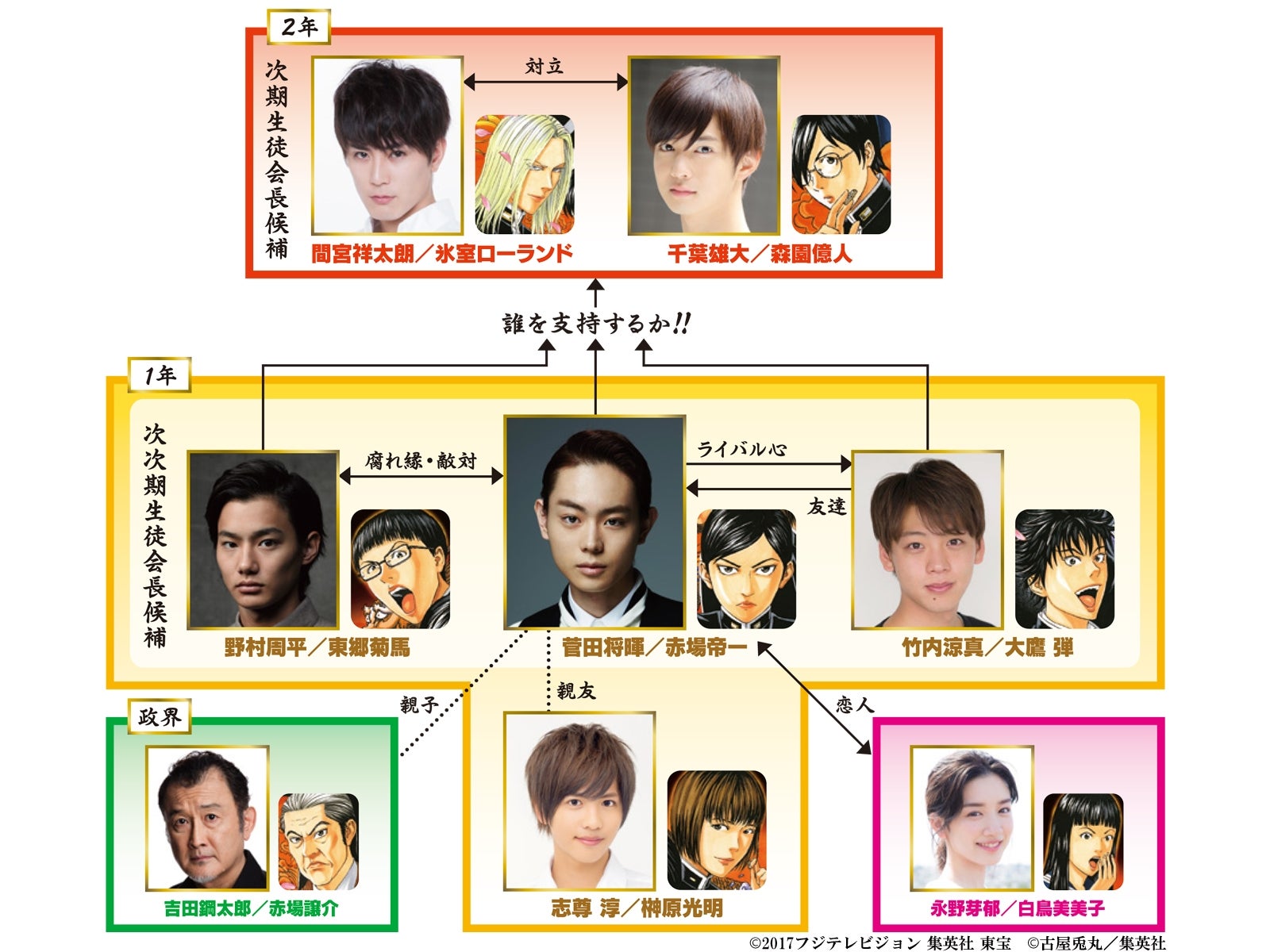 菅田将暉、主演映画に特撮俳優が揃い踏み「生徒会選挙版ヒーロー大戦」の声 - モデルプレス