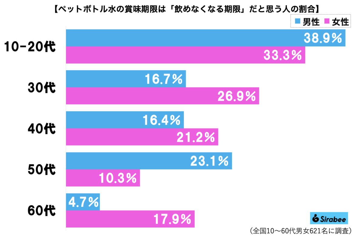 ペットボトル水グラフ