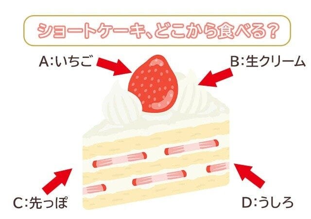 「あなたの恋への忠告」がわかる心理テスト
