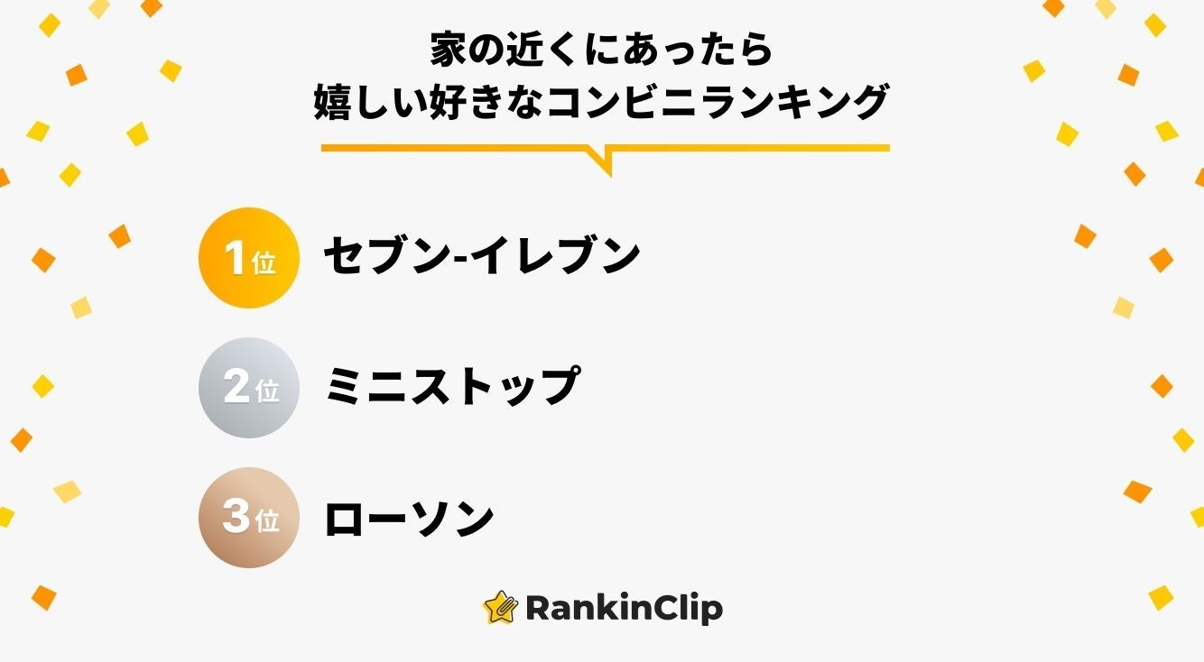 家の近くにあったら嬉しい好きなコンビニランキング