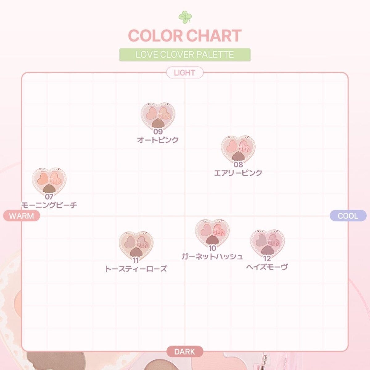 アイシャドウパレットのカラーチャートがWARM/COOL/LIGHT/DARKの軸で示されている