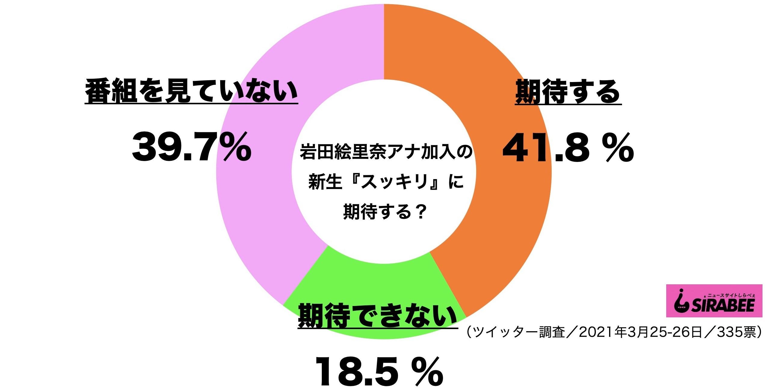 新 スッキリ 初回放送 まさかのハプニングにスタジオ騒然 どうしよう モデルプレス