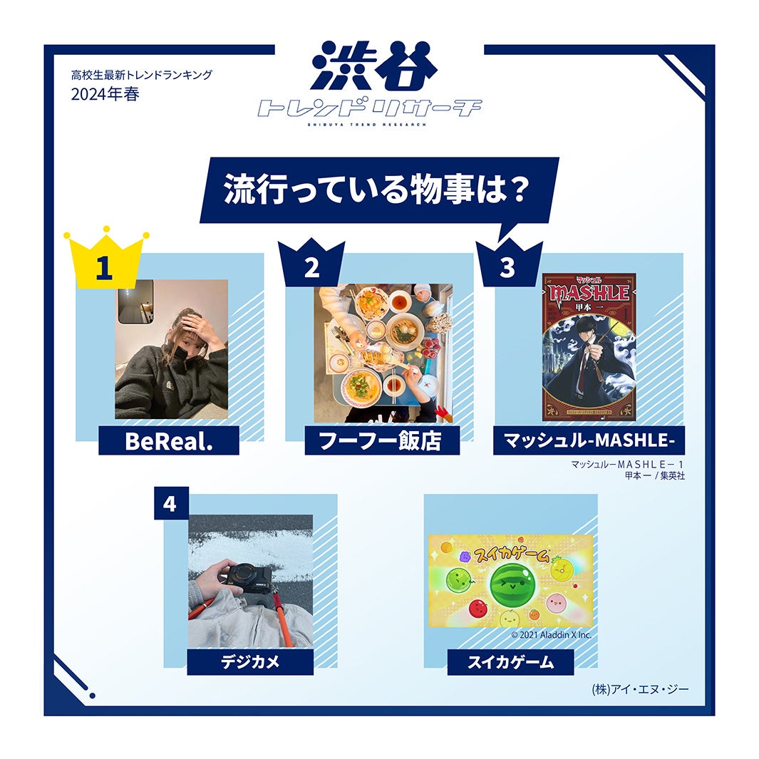 流行っている物事（提供写真）