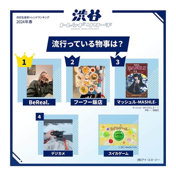 流行っている物事(提供写真)