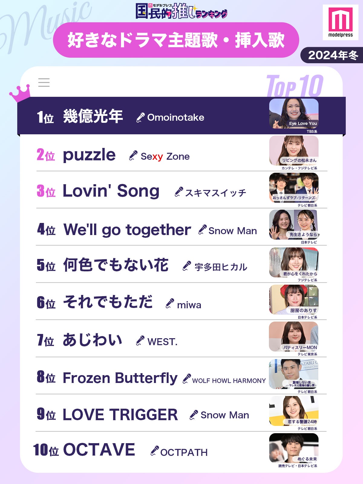 ＜2024年冬＞読者が選ぶ「最も好きなドラマ主題歌・挿入歌」ランキングTOP10を発表
