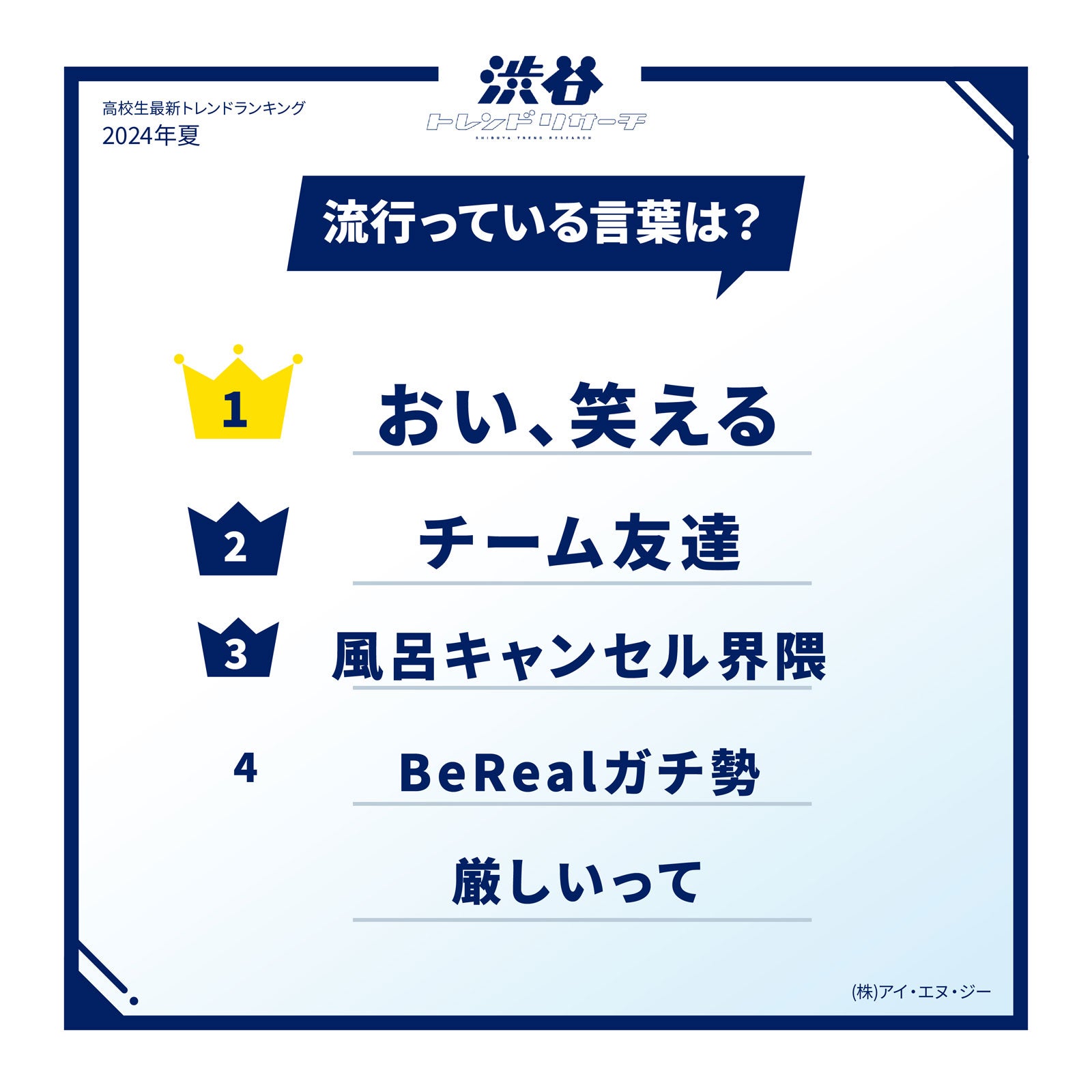 流行っている言葉（提供写真）