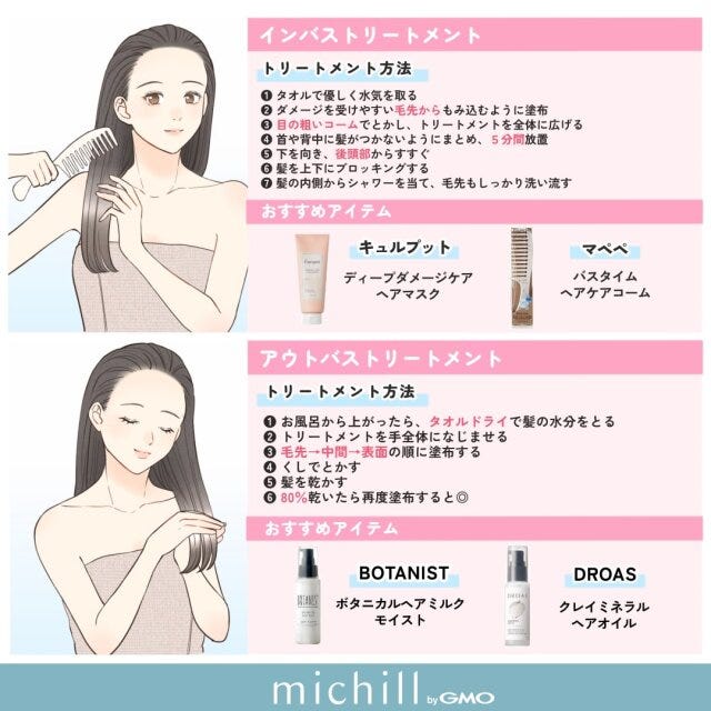 好印象　ヘアケア　ツヤ髪　Before　After　Pyom　イラスト　インバストリートメント　アウトバストリートメント