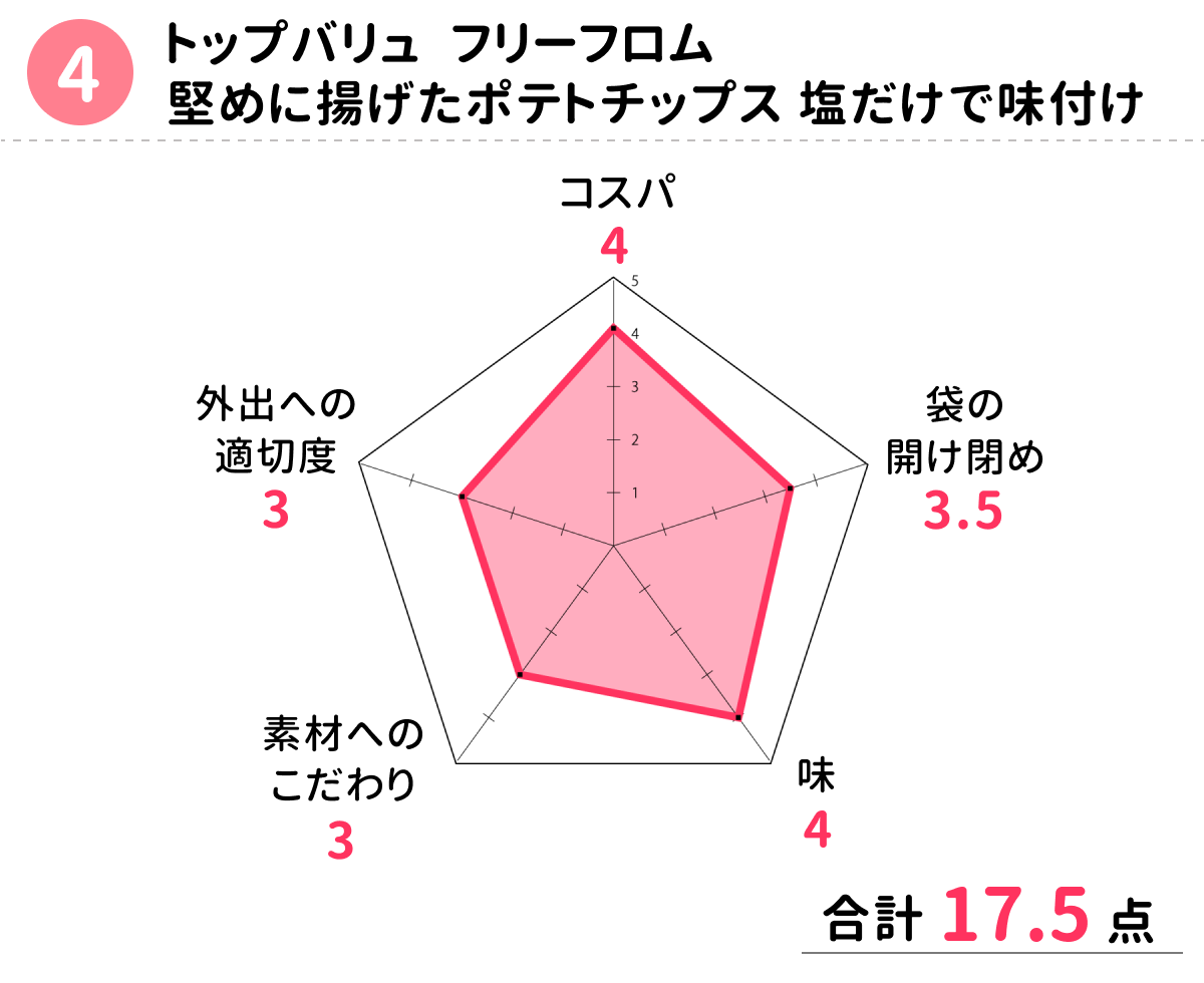 chart_4th