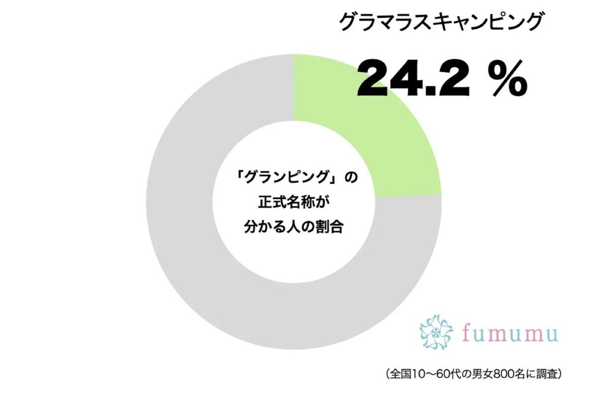 グランピング正式名調査