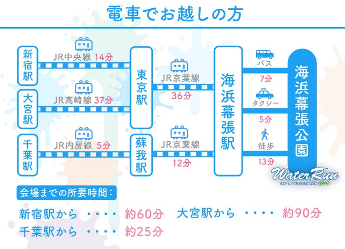 MAP／画像提供：Water Run Festival 2019運営事務局