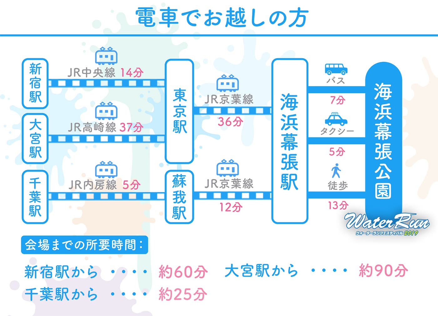 アクセス情報/画像提供:Water Run Festival 2019運営事務局