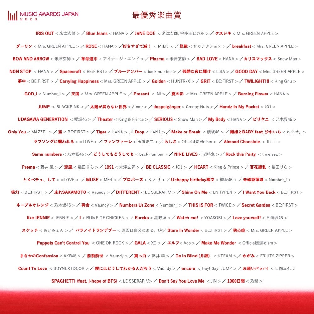 最優秀楽曲賞（提供写真）