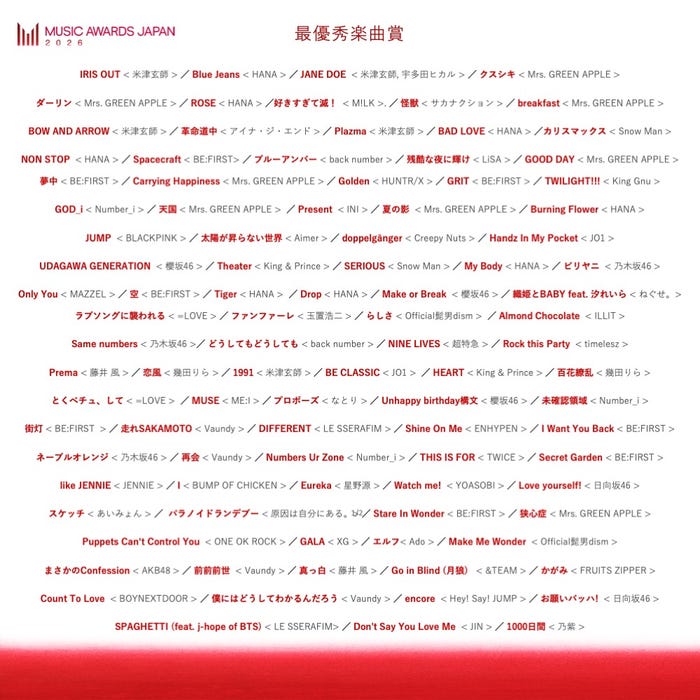 最優秀楽曲賞(提供写真)