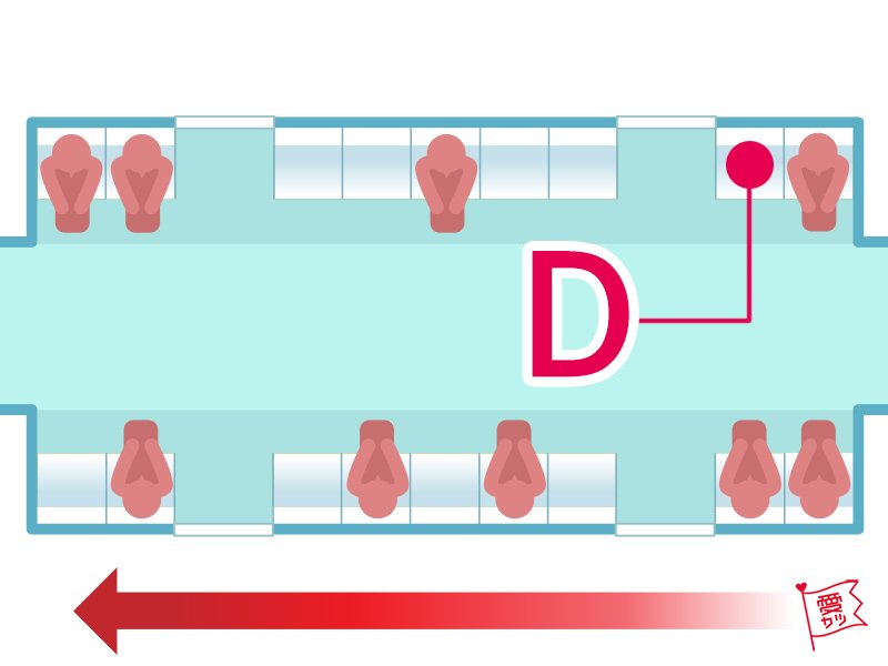 「Dの席」を選んだあなた