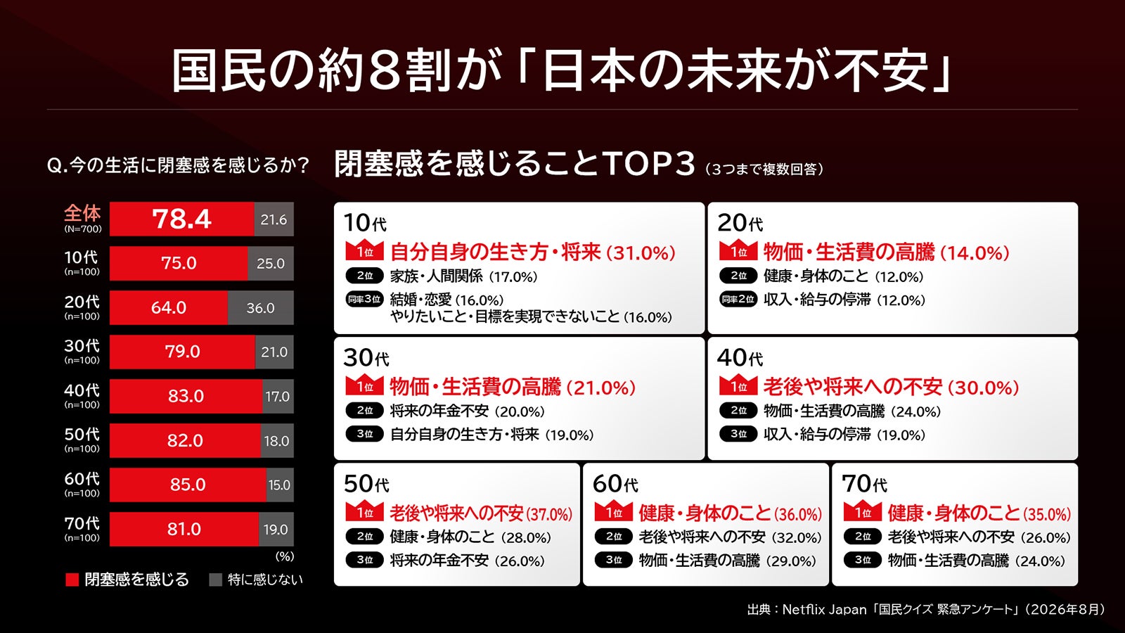 「国民クイズ緊急アンケート」（C）Netflixシリーズ「国民クイズ」　2026年12月17日（木）世界独占配信