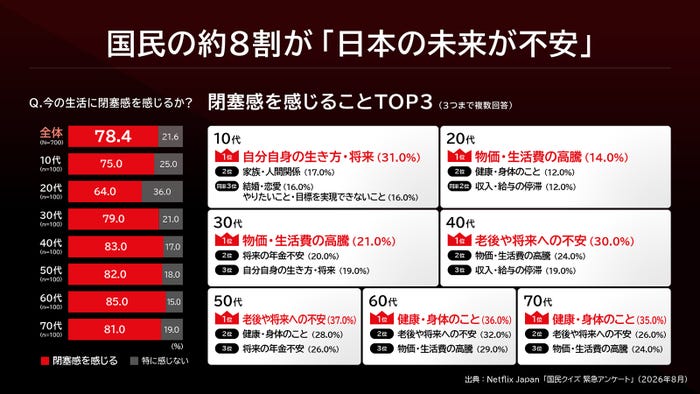 「国民クイズ緊急アンケート」(C)Netflixシリーズ「国民クイズ」 2026年12月17日(木)世界独占配信