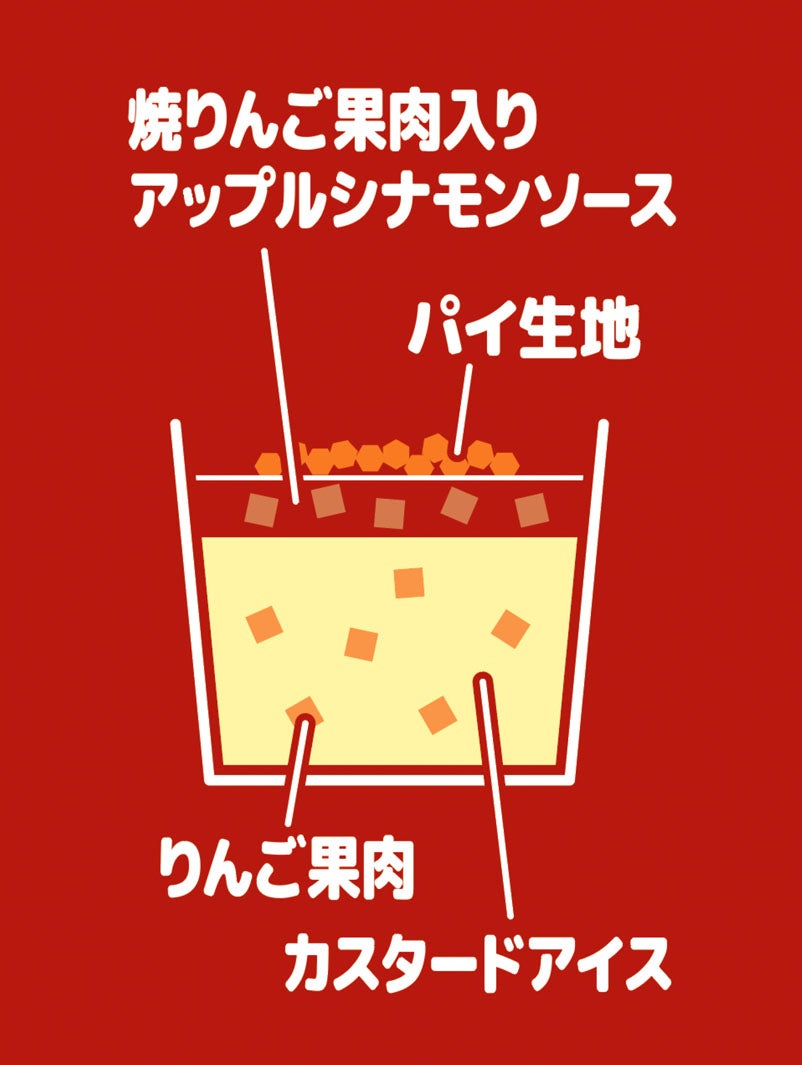 「アンナミラーズアイス　ダッチアップルパイ」（提供画像）