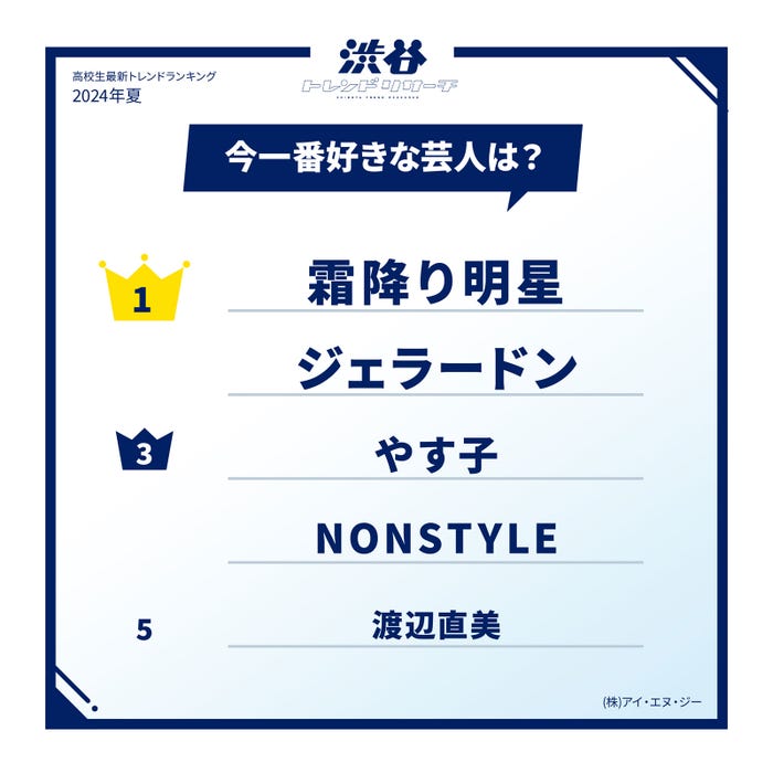 今一番好きな芸人(提供写真)