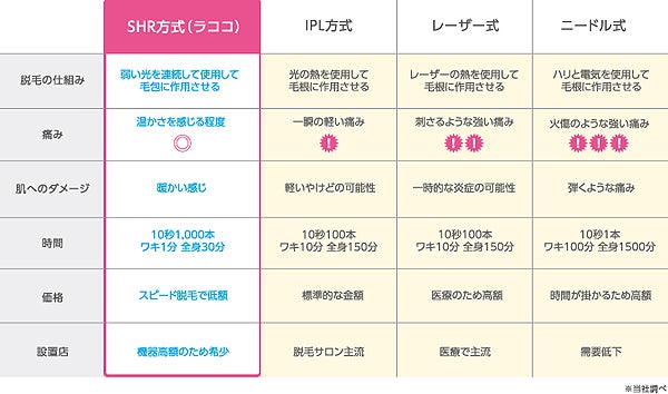 株式会社メディビューティー調べ