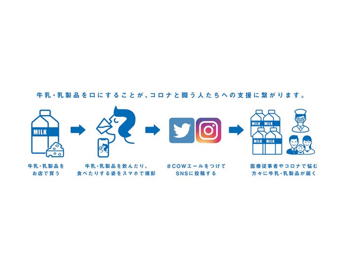 新型コロナ支援プロジェクトより(提供写真)