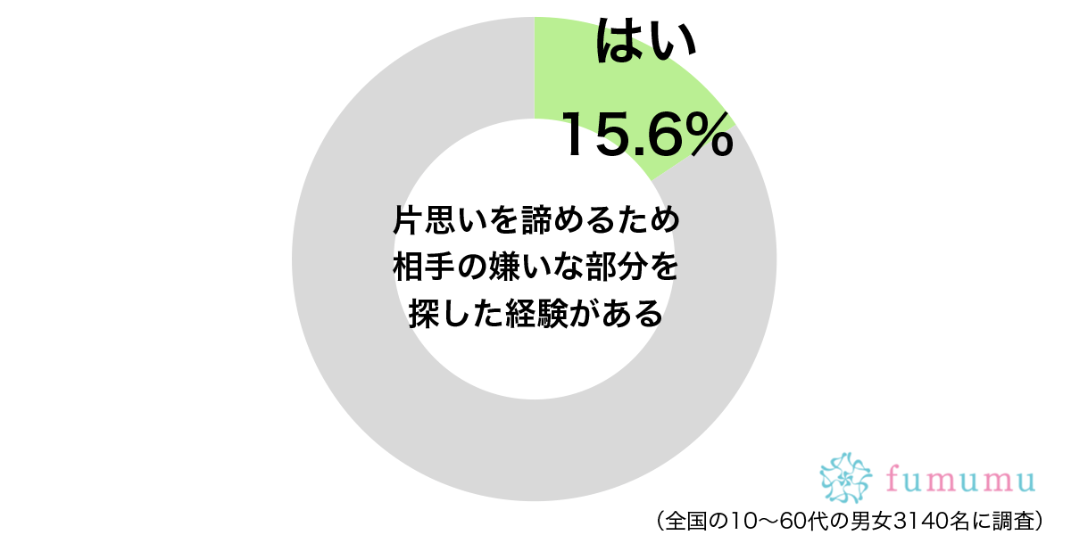 他の人を好きになろうとしたものの 片思いを諦めるために試した方法 モデルプレス