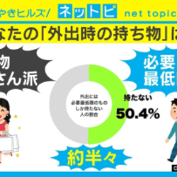 外出時の持ち物、約半数が「必要最低限」と回答 「鍵と財布とスマホ」「出勤は手ぶら」などの声