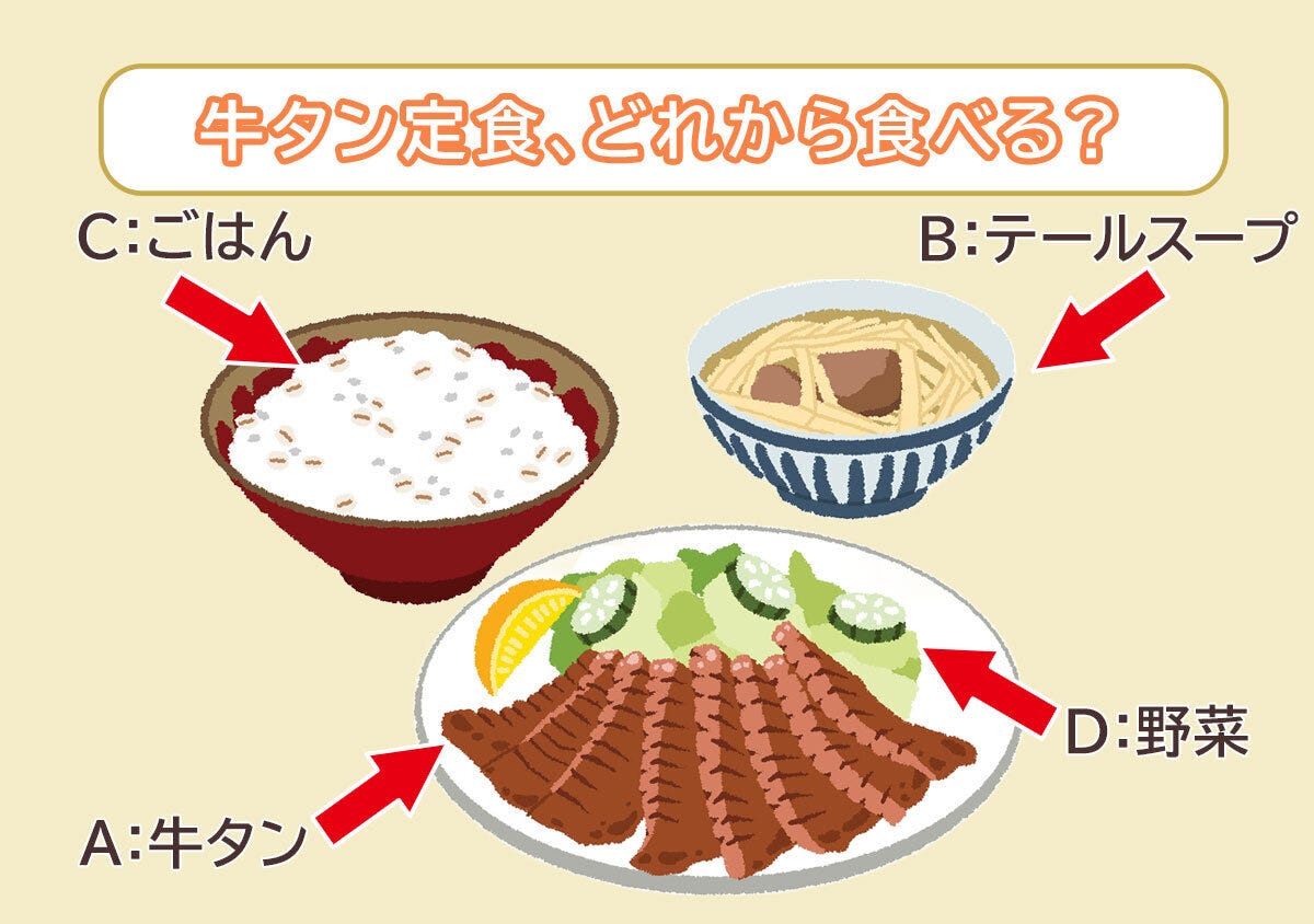牛タン定食どれから食べる？