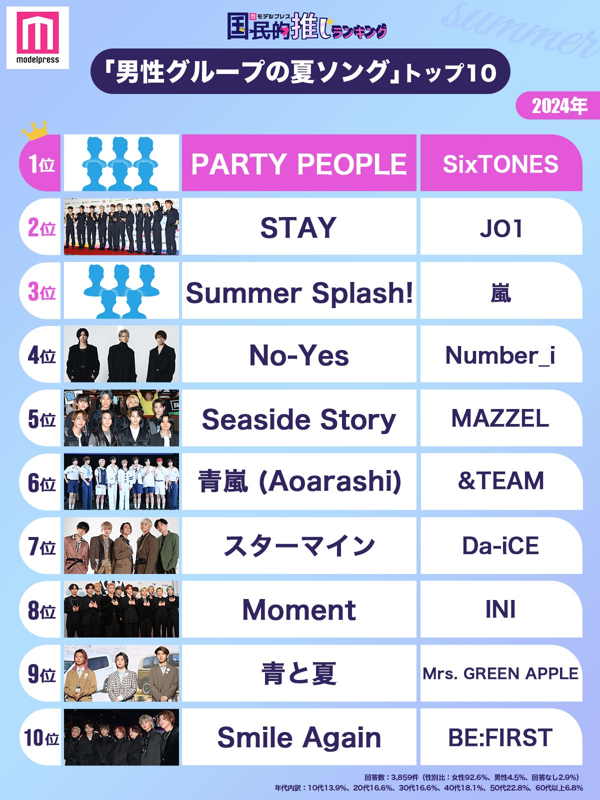 男性グループの夏ソングトップ10