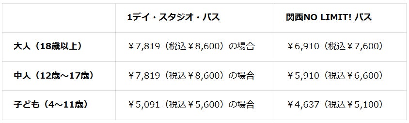 関西NO LIMIT！ パス／画像提供：ユー・エス・ジェイ