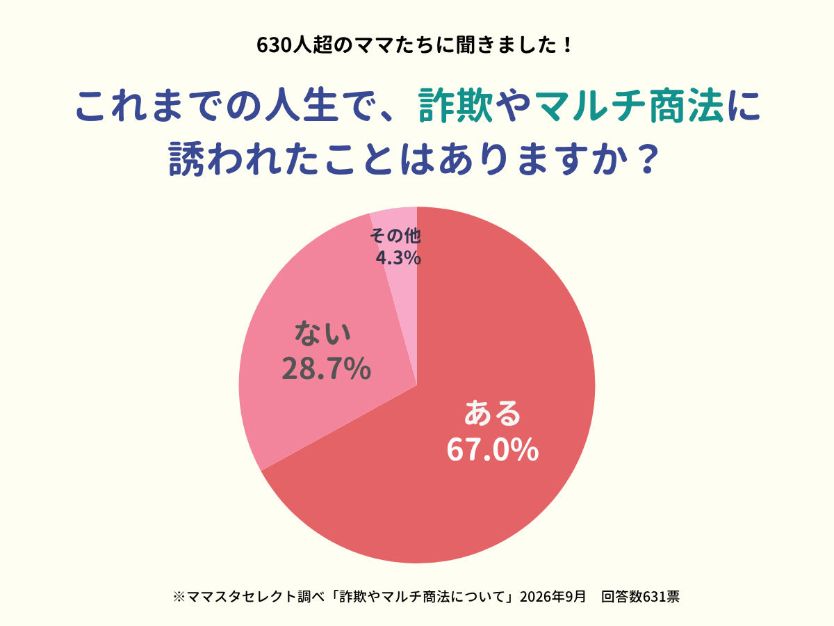 202609_詐欺やマルチ商法について