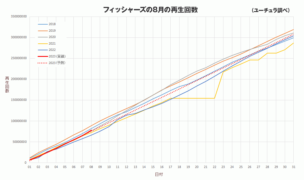 (C)ユーチュラ