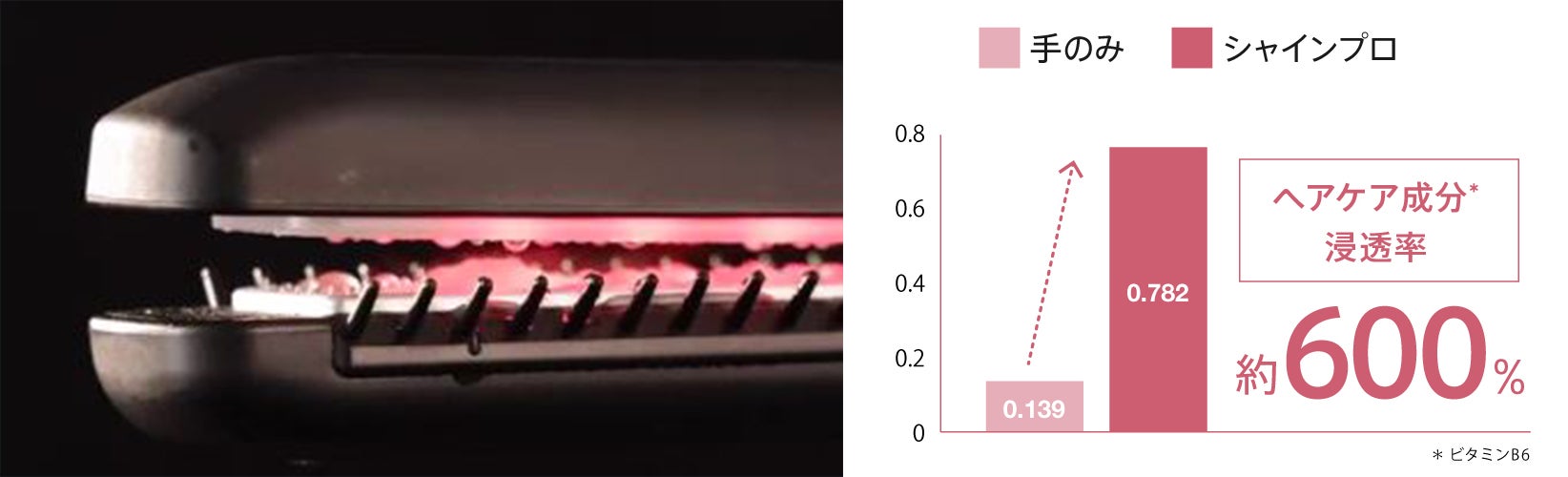 ツヤ髪の秘密は超音波（提供画像）