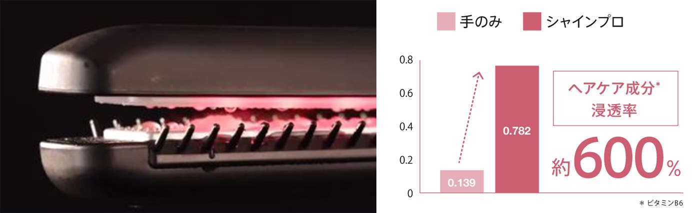 ツヤ髪の秘密は超音波(提供画像)
