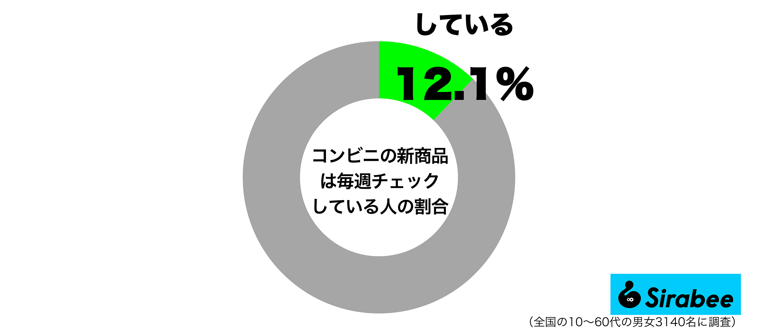 コンビニ新商品