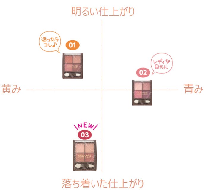「ニュアンスオンアイシャドウ」チャート(画像提供:株式会社セザンヌ化粧品)