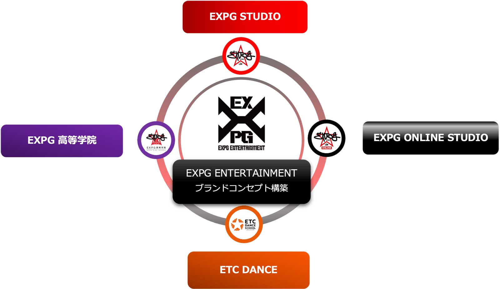 「EXPG ENTERTAINMENT」より （提供写真）