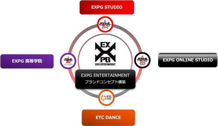 「EXPG ENTERTAINMENT」より (提供写真)