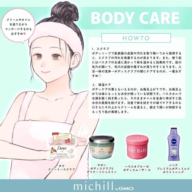 全体トータルケア 垢抜け HOWTO おすすめアイテム Pyom イラスト 全体トータルケア 垢抜け HOWTO おすすめアイテム Pyom イラスト ボディケア