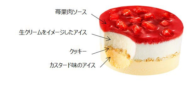 明治 エッセルスーパーカップ Sweet’s 苺ショートケーキ