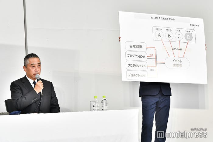反社会勢力との関係説明 (C)モデルプレス