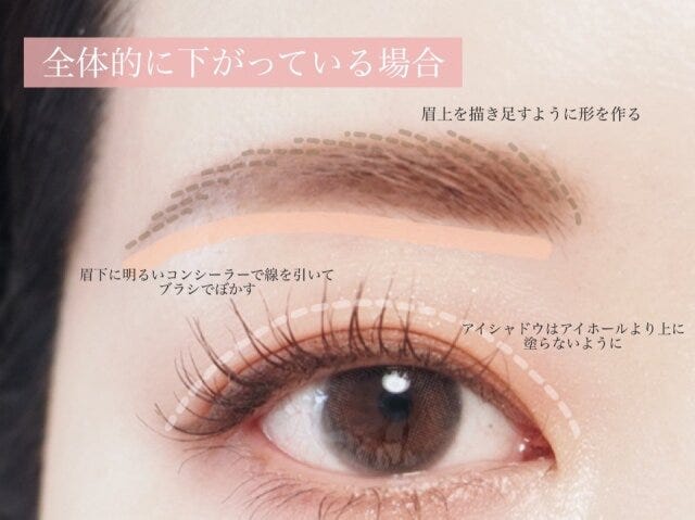 全体的に下がっている場合 解説 全体的に下がっている場合 解説