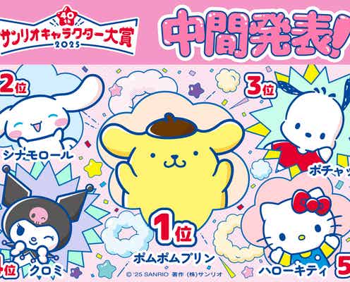 「2025年サンリオキャラクター大賞」中間順位発表 ポムポムプリンが首位キープ【TOP20一覧】