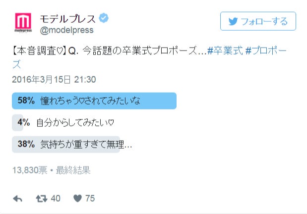 今話題の卒業式プロポーズ 実際にされるのは 本音調査 モデルプレス