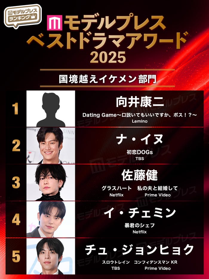 【モデルプレス ベストドラマアワード2025】「国境越えイケメン」部門トップ5(C)モデルプレス